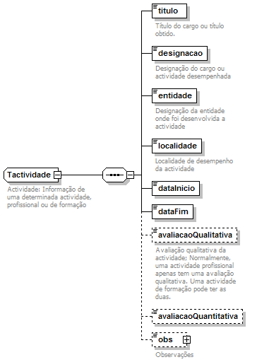 Tactividade